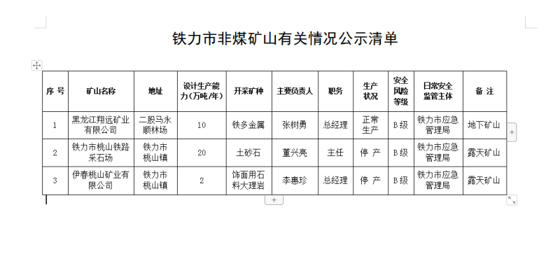 铁力市非煤矿山有关情况公示清单.jpg